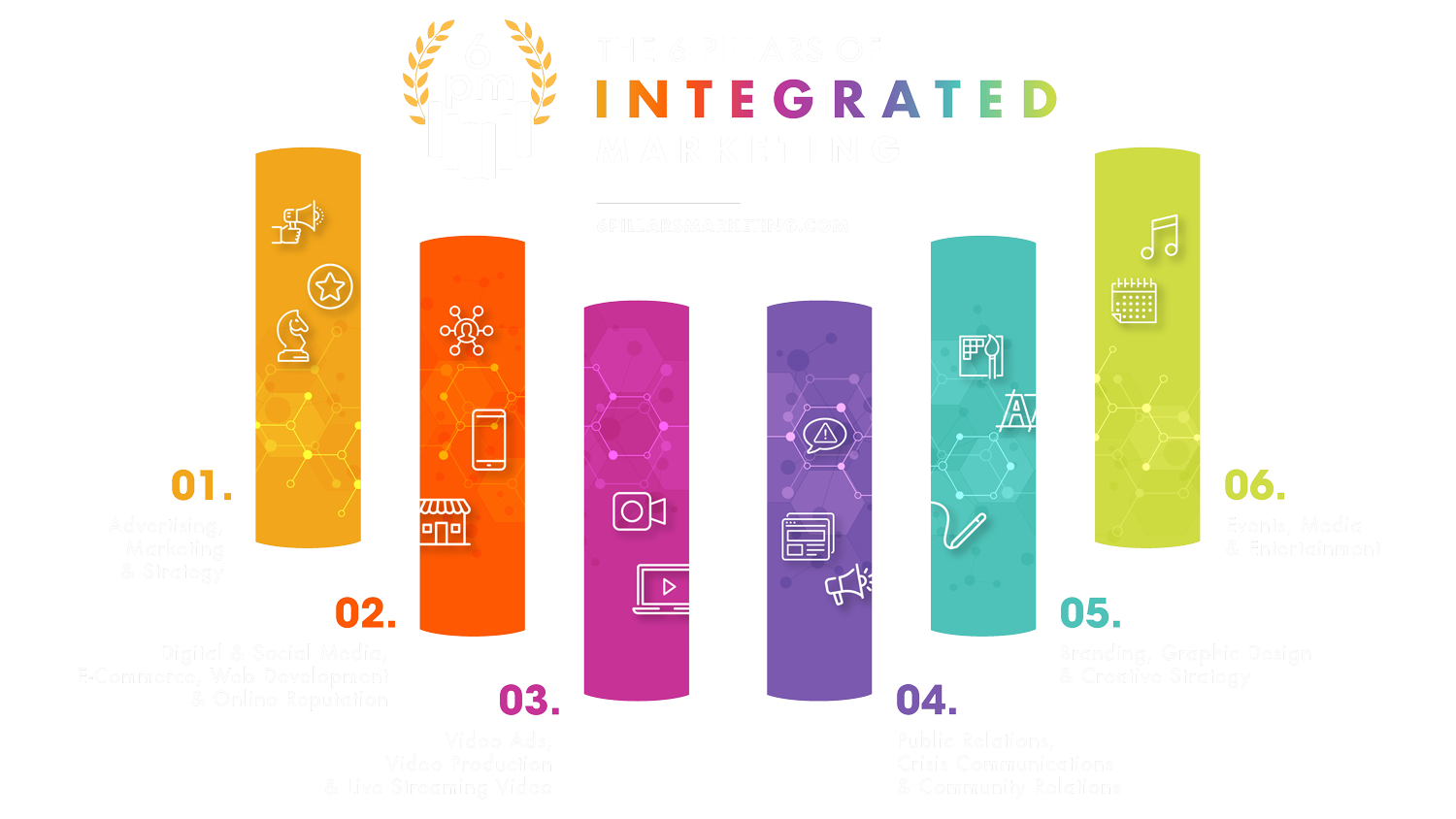 6 pillars full service marketing infographic